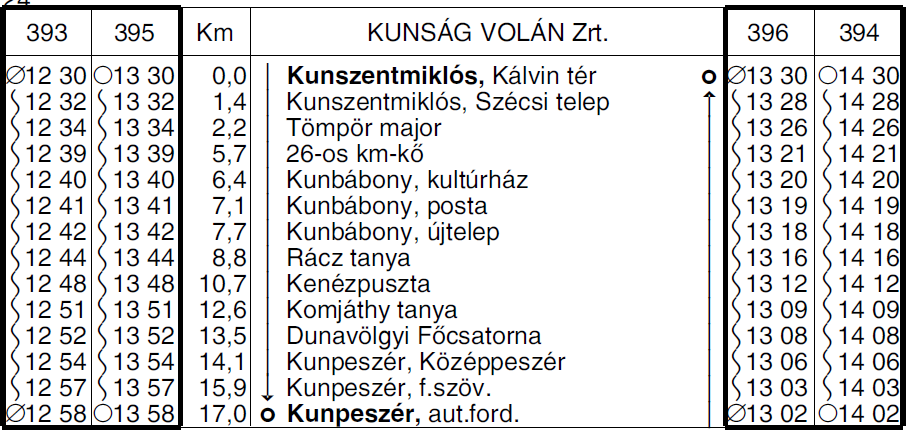 6 5351 KISKŐRÖS ÖKÖRDI autóbuszvonalon a 486 sz. járat Kiskőrös vh érintése nélkül közlekedik, Erdőtelek, iskolától 13.50 órakor indul Kiskőrös, vá.-hoz 13.58 órakor érkezik.