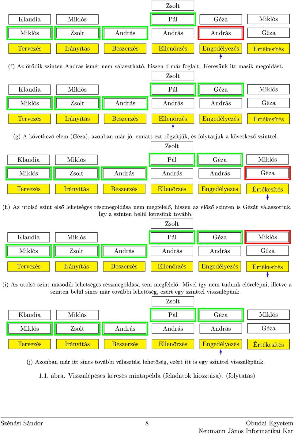 Klaudia Miklós Miklós Zsolt András Zsolt Pál András Géza András Miklós Géza Tervezés Irányítás Beszerzés Ellen rzés Engedélyezés Értékesítés (g) A következ elem (Géza), azonban már jó, emiatt ezt