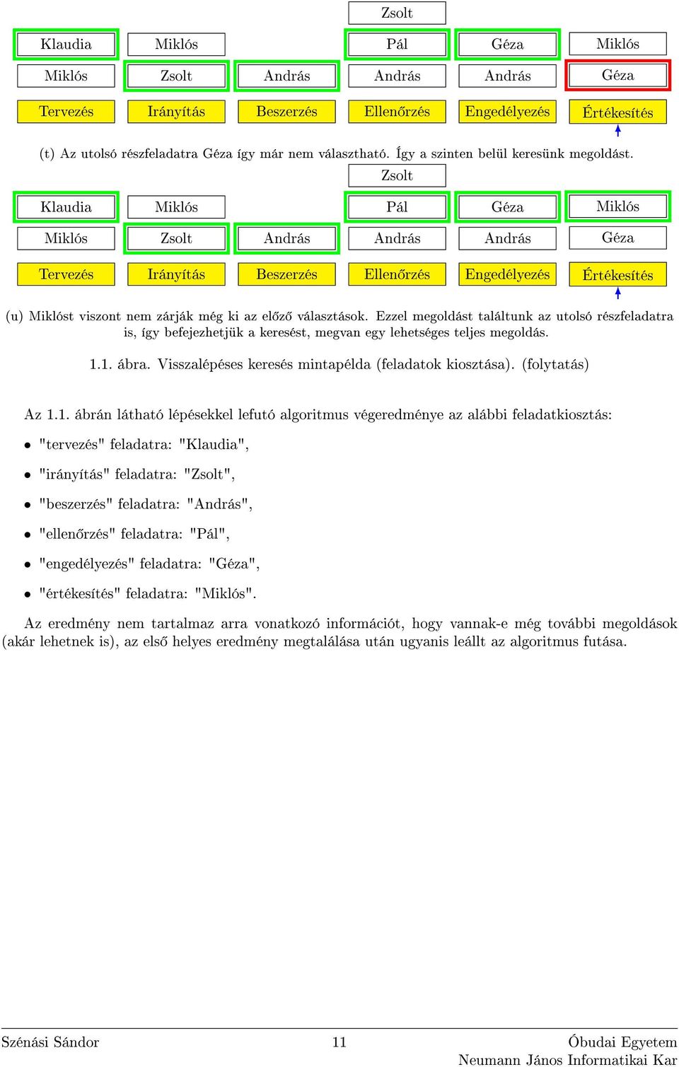 Klaudia Miklós Miklós Zsolt András Zsolt Pál András Géza András Miklós Géza Tervezés Irányítás Beszerzés Ellen rzés Engedélyezés Értékesítés (u) Miklóst viszont nem zárják még ki az el z választások.