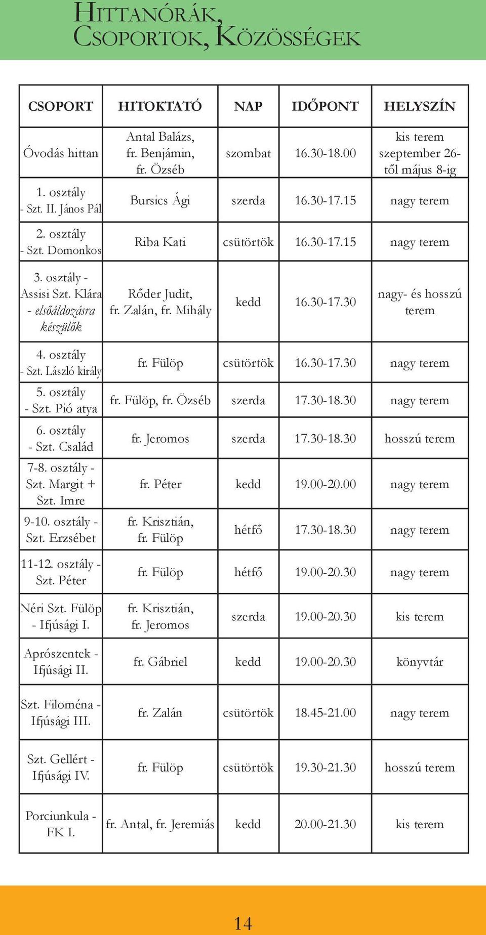 Klára - elsőáldozásra készülők Rőder Judit, fr. Zalán, fr. Mihály kedd 16.30-17.30 nagy- és hosszú terem 4. osztály - Szt. László király 5. osztály - Szt. Pió atya 6. osztály - Szt. Család 7-8.