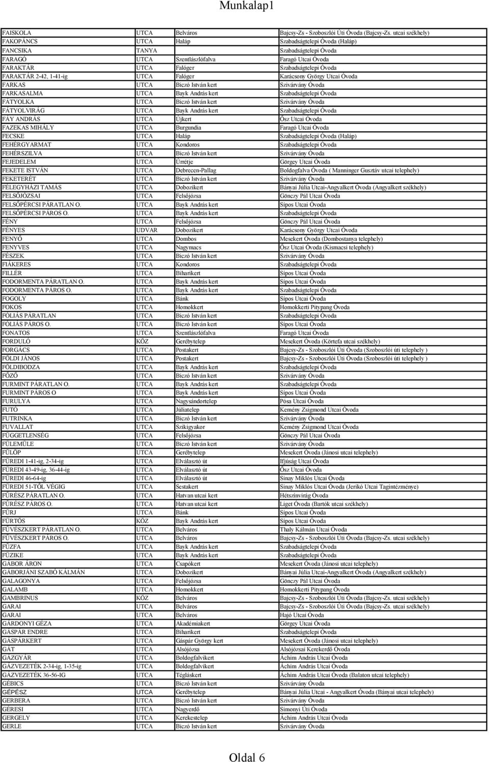 FARAKTÁR 2-42, 1-41-ig UTCA Falóger Karácsony György Utcai Óvoda FARKAS UTCA Biczó István kert Szivárvány Óvoda FARKASALMA UTCA Bayk András kert Szabadságtelepi Óvoda FÁTYOLKA UTCA Biczó István kert