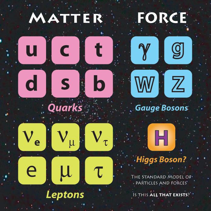három kvarkot tartalmaz, akkor barionnak hívjuk; ezek között a proton és neutron stabil, ezek a nukleonok, a többit