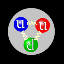 Elemi részecskék Megjegyzés: a proton és neutron kvarkokból és gluonokból állnak, ezért a mai fizikai elmélet szerint