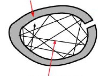 Feketetest sugárzás T hőmérsékletű feketetest Kis rés (fény, mint elektromágneses hullám) testbe zárt sugárzás Planck matematikai formulája szerint akkor kapjuk vissza a kísérleti görbét