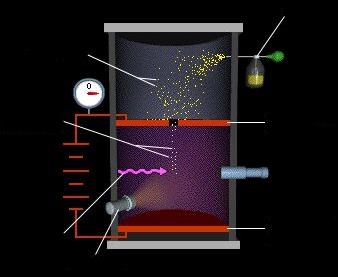 töltött olajcseppecskék + töltésű lemez mikroszkóp ionizáló sugárzás fényforrás - töltésű lemez Ha a gravitációs erő megegyezik