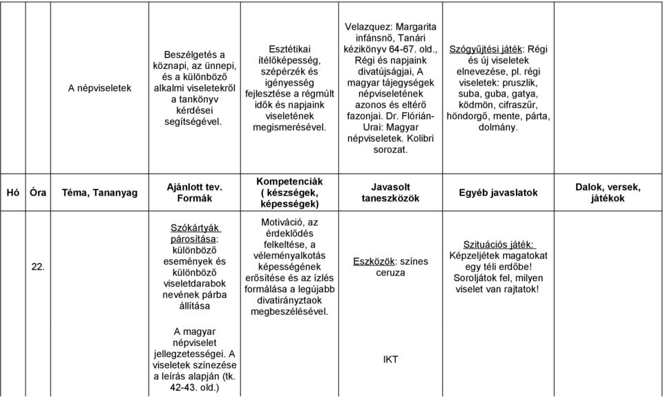 , Régi és napjaink divatújságjai, A magyar tájegységek népviseletének azonos és eltérő fazonjai. Dr. Flórián- Urai: Magyar népviseletek. Kolibri sorozat.