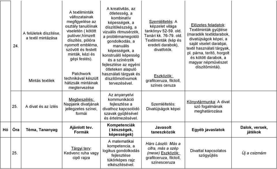 Patchwork technikával készült hátizsák mintáinak megtervezése A kreativitás, az ötletesség, a kombinatív képességek, a díszítőkészség, a vizuális ritmusérzék, a problémamegoldó gondolkodás, a