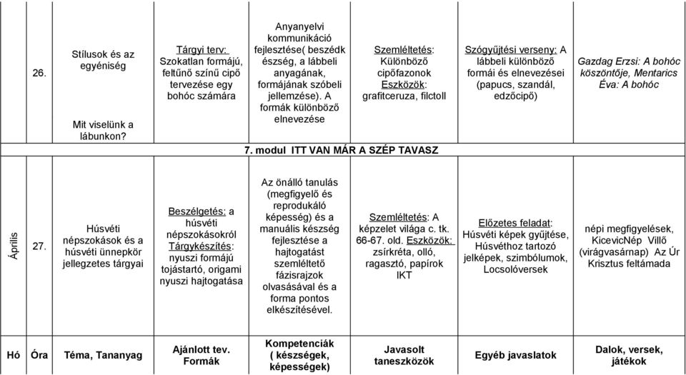 A formák különböző elnevezése Szemléltetés: Különböző cipőfazonok Eszközök: grafitceruza, filctoll 7.