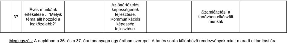 tanévben elkészült munkák Megjegyzés: A naplóban a 36. és a 37.