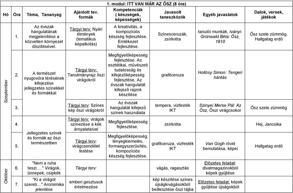 erdő Szeptember Október 2. A természet nyugovóra térésének kifejezése jellegzetes színekkel és formákkal 3. 4. 5. 6. 7. Jellegzetes színek és formák az őszi természetben "Nem a ruha teszi.