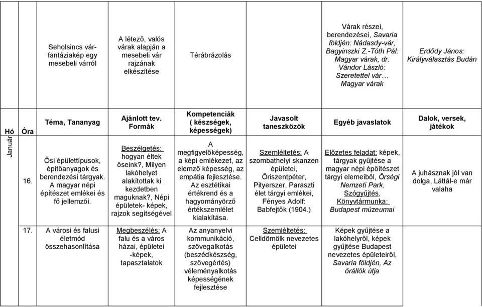 A magyar népi építészet emlékei és fő jellemzői. Beszélgetés: hogyan éltek őseink?, Milyen lakóhelyet alakítottak ki kezdetben maguknak?