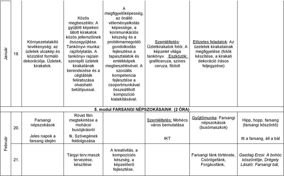 A tankönyv rajzain szereplő üzletek kirakatának berendezése és a cégtáblák feliratozása olvasható betűtípussal.