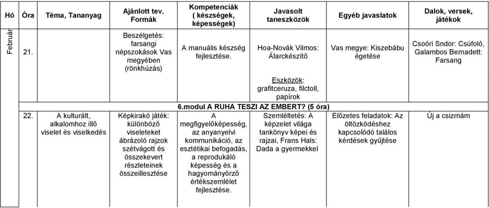 A kulturált, alkalomhoz illő viselet és viselkedés Képkirakó játék: különböző viseleteket ábrázoló rajzok szétvágott és összekevert részleteinek összeillesztése Eszközök: grafitceruza,