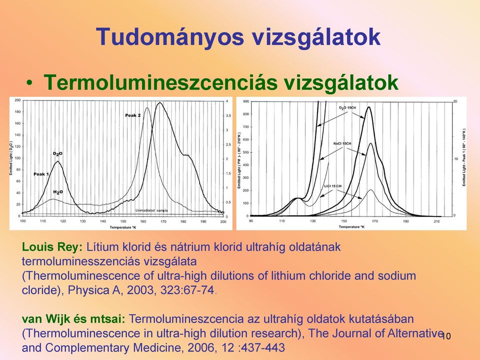 sodium cloride), Physica A, 2003, 323:67-74.