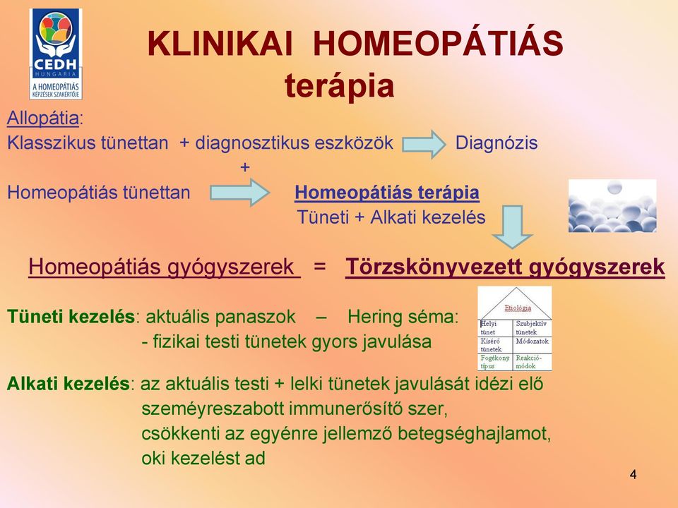 aktuális panaszok Hering séma: - fizikai testi tünetek gyors javulása Alkati kezelés: az aktuális testi + lelki