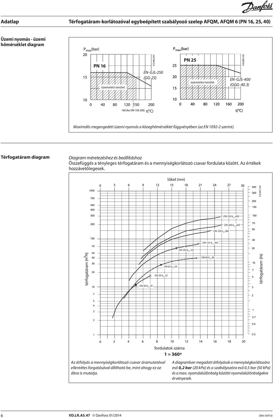 Térfogatáram diagram Diagram méretezéshez és beállításhoz Összefüggés a tényleges térfogatáram és a mennyiségkorlátozó csavar fordulata között. Az értékek hozzávetőlegesek.