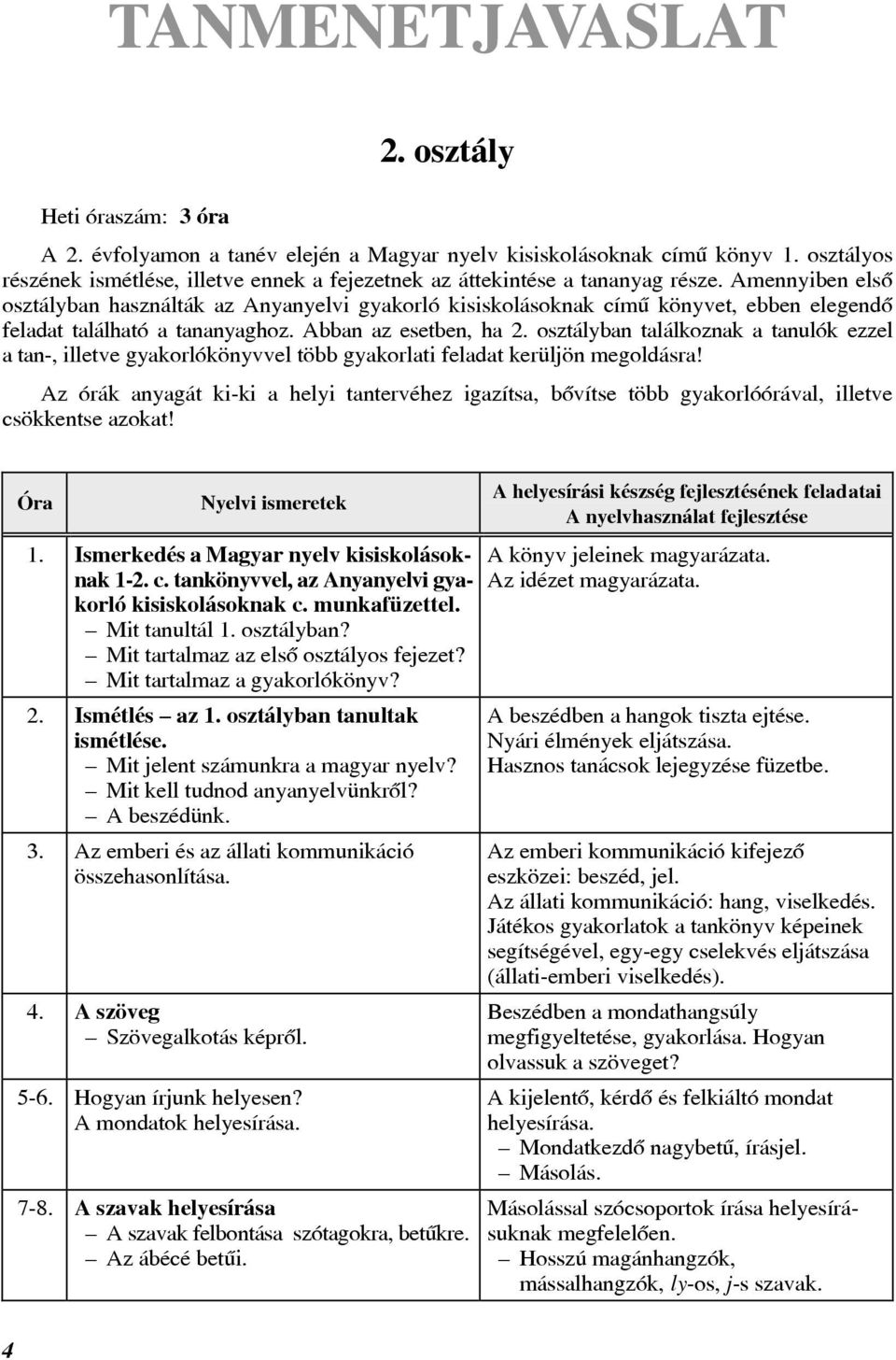 Amennyiben elsõ osztályban használták az Anyanyelvi gyakorló kisiskolásoknak címû könyvet, ebben elegendõ feladat található a tananyaghoz. Abban az esetben, ha 2.