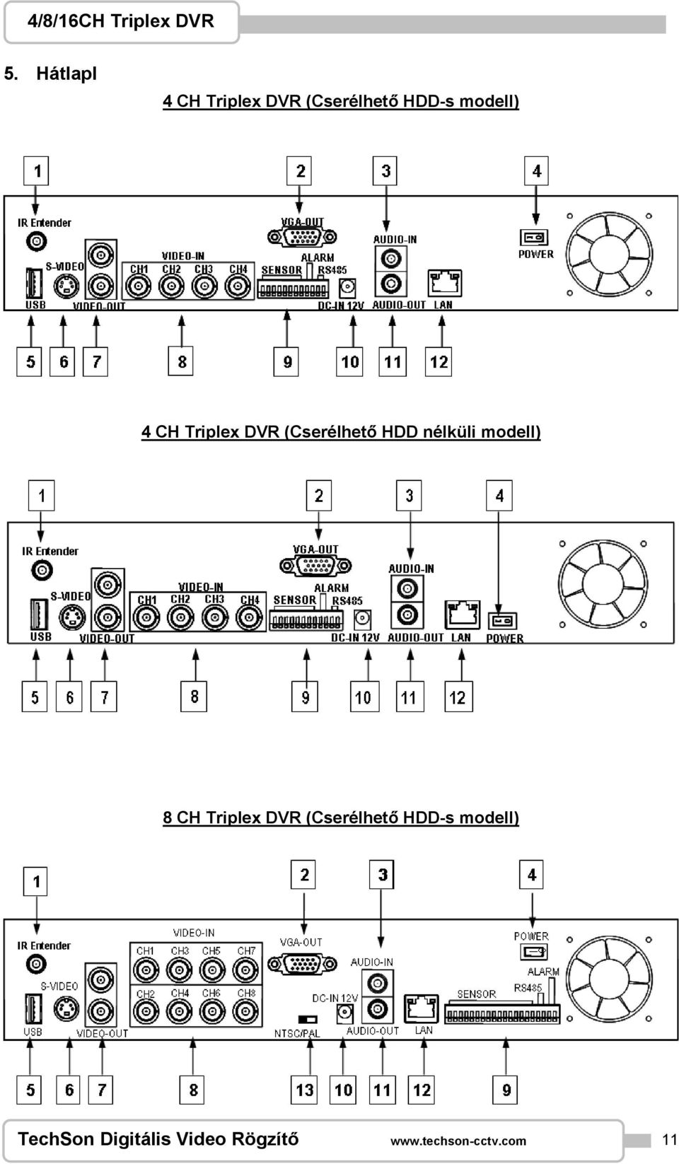 Triplex DVR (Cserélhető HDD nélküli