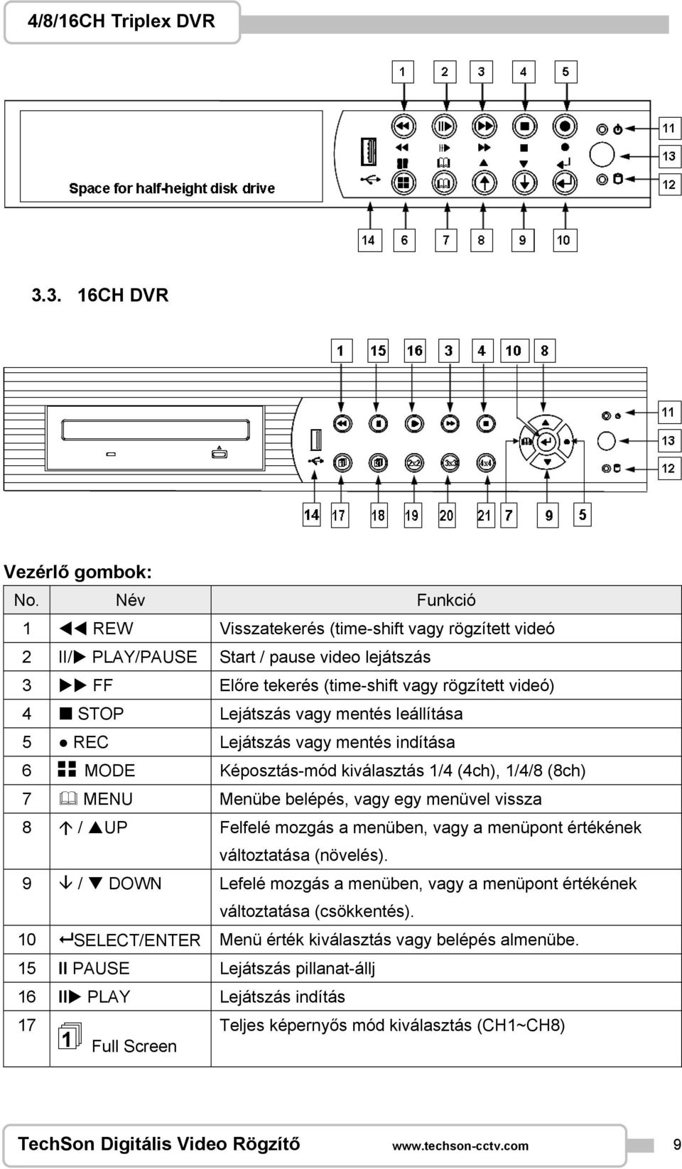 vagy mentés leállítása 5 REC Lejátszás vagy mentés indítása 6 MODE Képosztás-mód kiválasztás 1/4 (4ch), 1/4/8 (8ch) 7 MENU Menübe belépés, vagy egy menüvel vissza 8 / UP Felfelé