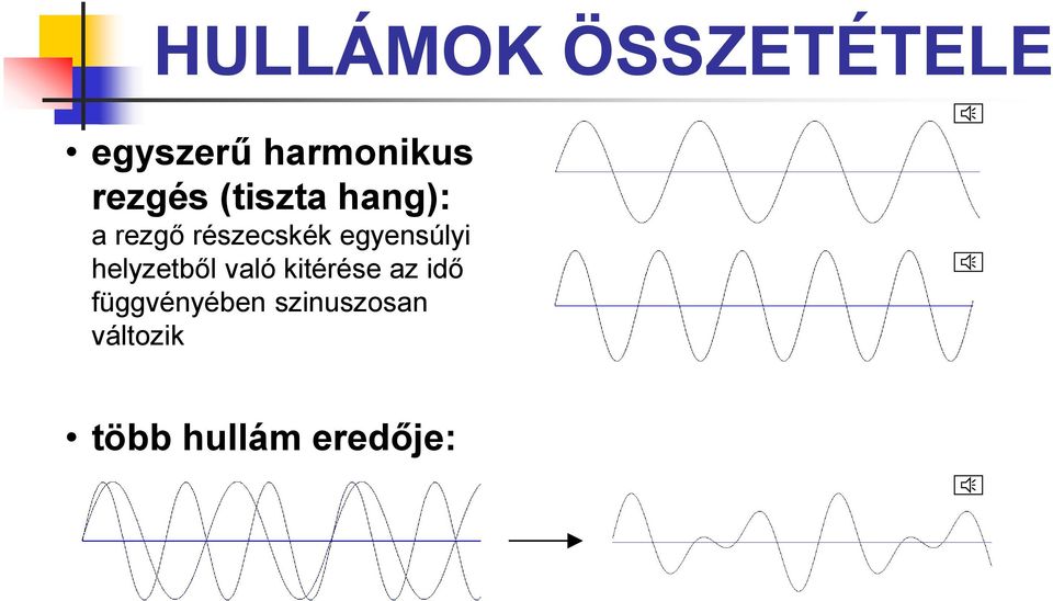 egyensúlyi helyzetből való kitérése az idő