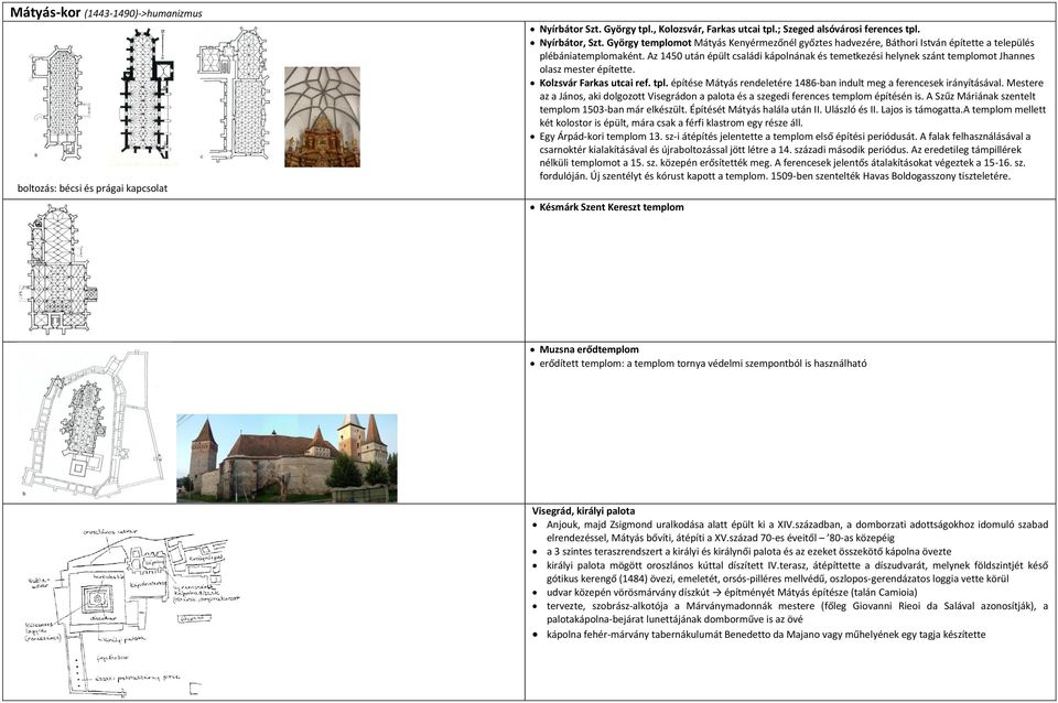 Az 1450 után épült családi kápolnának és temetkezési helynek szánt templomot Jhannes olasz mester építette. Kolzsvár Farkas utcai ref. tpl.