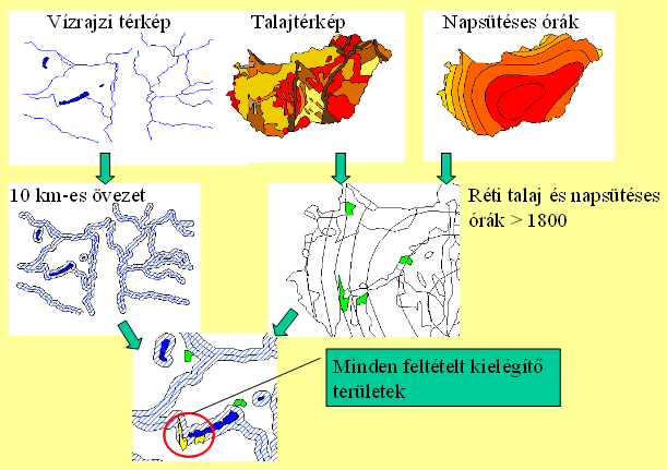 Vektoros elemzés végrehajtása QGIS GRASS moduljával 1.7 dr. Siki Zoltán Egy mintapéldán keresztül mutatjuk be a GRASS vektoros elemzési műveleteit.