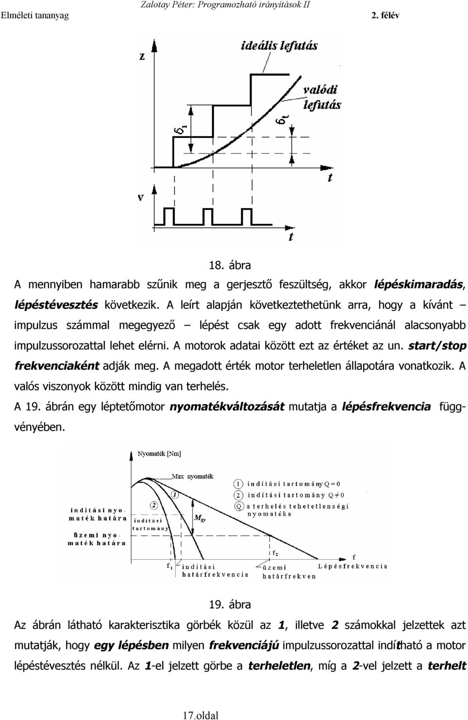 A motorok adatai között ezt az értéket az un. start/stop frekvenciaként adják meg. A megadott érték motor terheletlen állapotára vonatkozik. A valós viszonyok között mindig van terhelés. A 19.