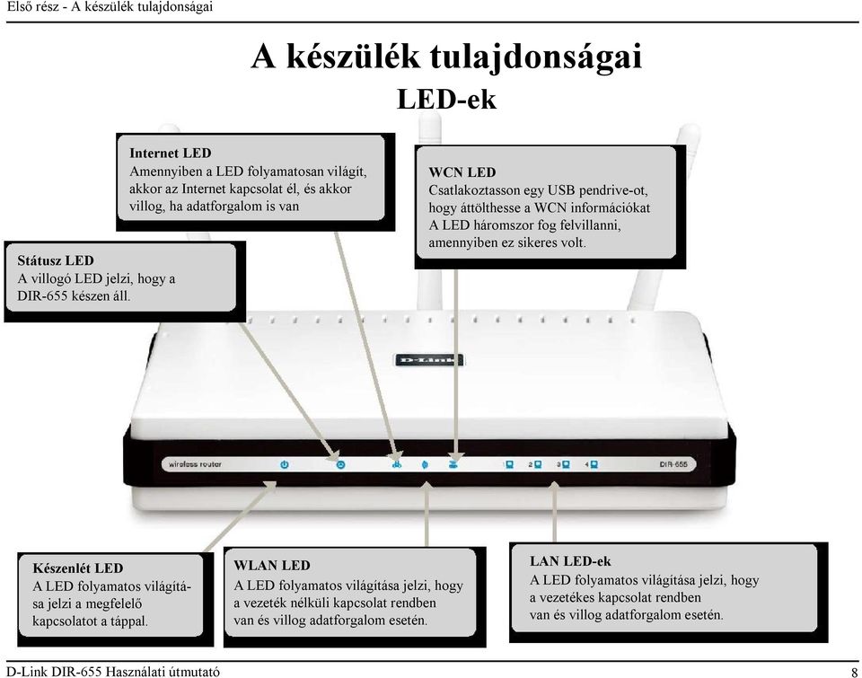 WCN információkat A LED háromszor fog felvillanni, amennyiben ez sikeres volt. Készenlét LED A LED folyamatos világítása jelzi a megfelelő kapcsolatot a táppal.