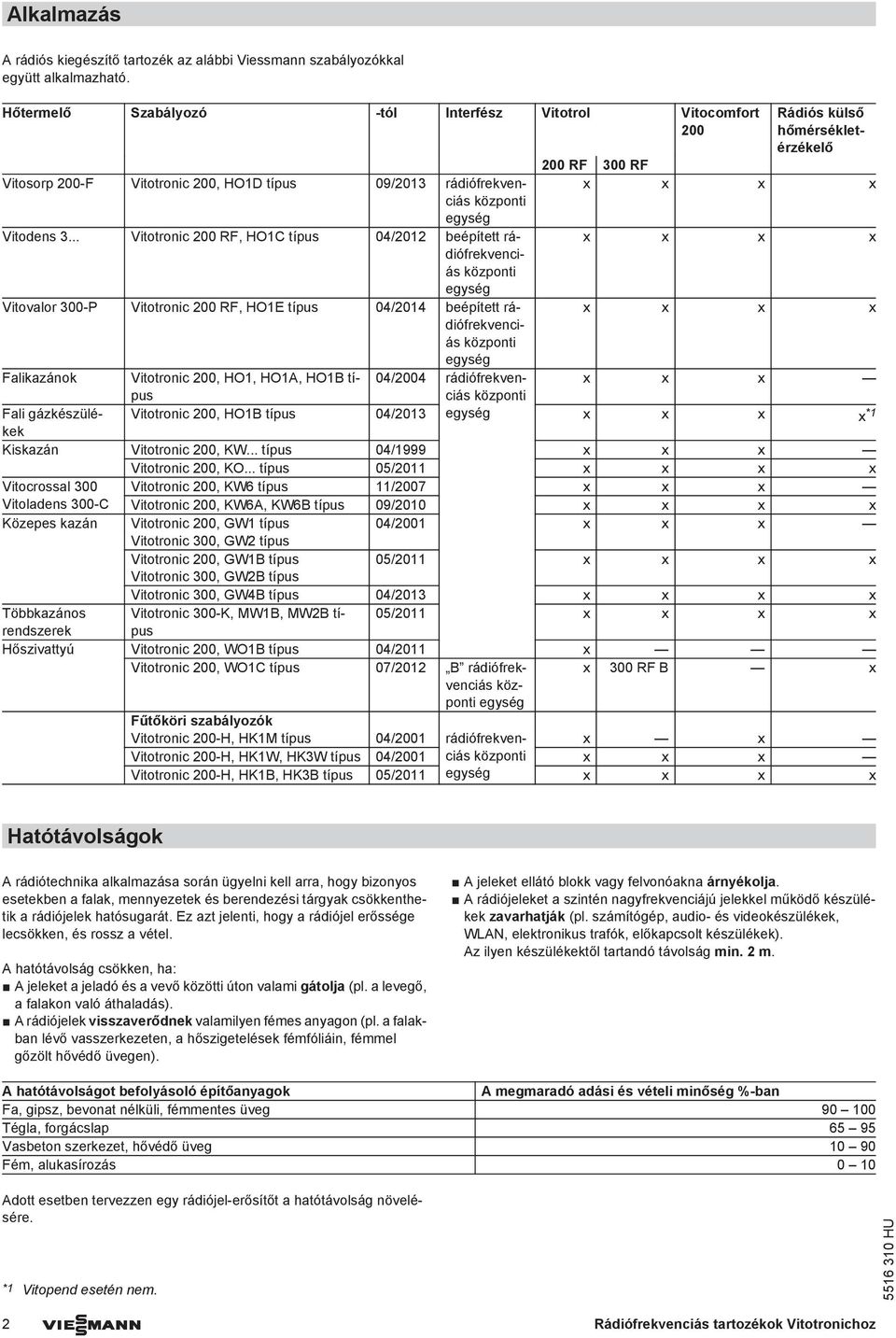 .. Vitotronic 200 RF, HO1C típus 04/2012 beépített rádiófrekvenciás központi egység Vitovalor 300-P Vitotronic 200 RF, HO1E típus 04/2014 beépített rádiófrekvenciás központi egység Falikazánok