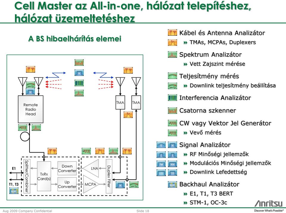 Analizátor Csatorna szkenner CW vagy Vektor Jel Generátor Vevő mérés Signal Analizátor RF Minőségi jellemzők E1 T1, T3 Splitter/Combiner TxRx