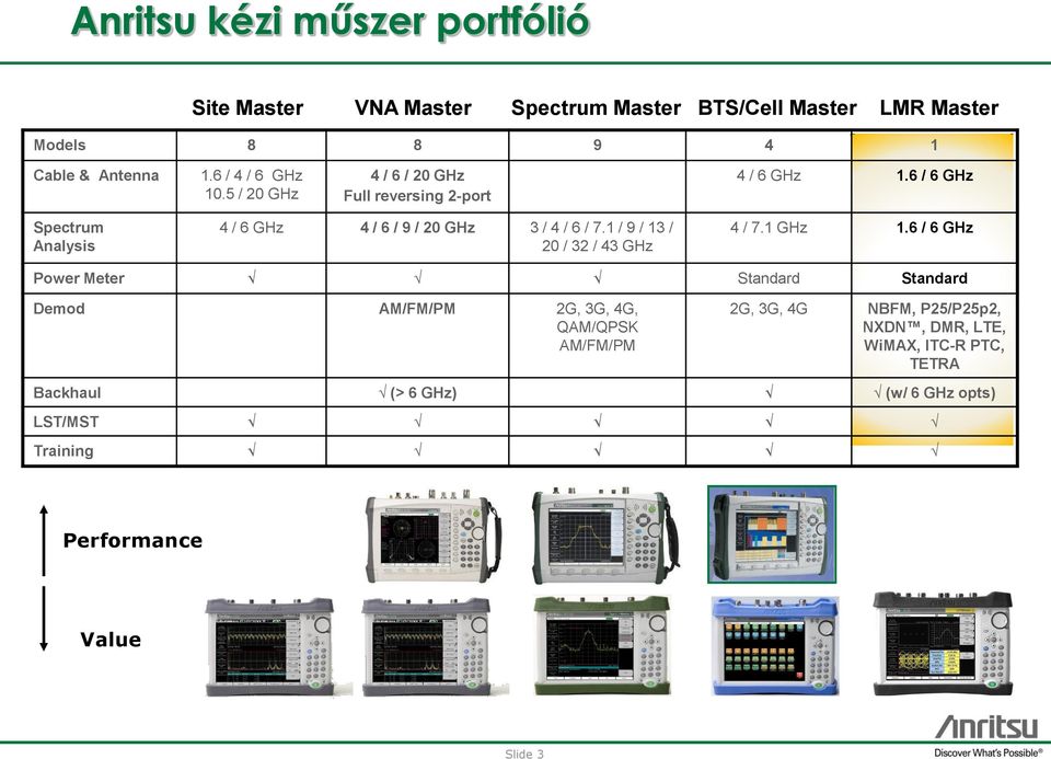 6 / 6 GHz Spectrum Analysis 4 / 6 GHz 4 / 6 / 9 / 20 GHz 3 / 4 / 6 / 7.1 / 9 / 13 / 20 / 32 / 43 GHz 4 / 7.1 GHz 1.