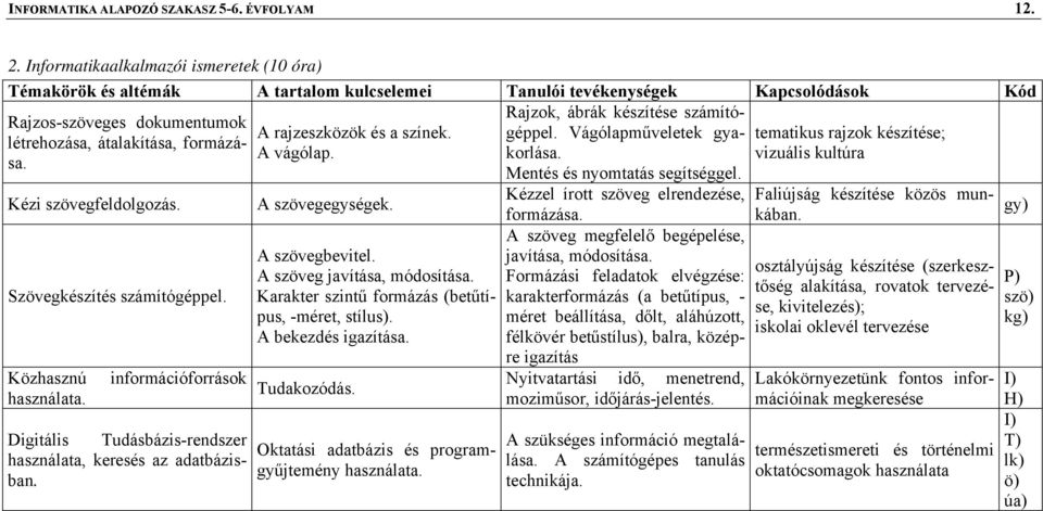 vizuális kultúra Mentés és nyomtatás segítséggel. Kézi szövegfeldolgozás. Szövegkészítés számítógéppel. Közhasznú használata.