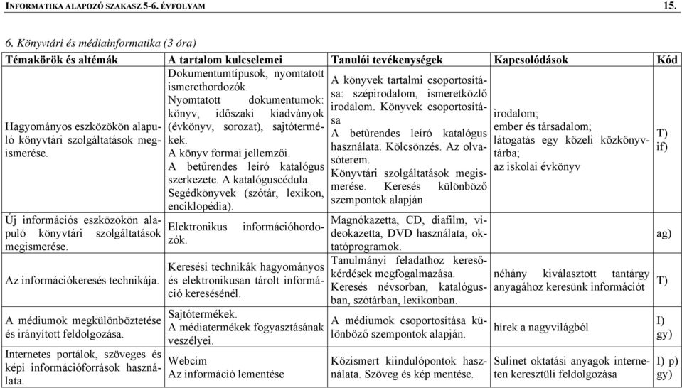 látogatás egy közeli közkönyv- (évkönyv, sorozat), sajtótermé- ember és társadalom; A betűrendes leíró katalógus használata. Kölcsönzés. Az olvasóterem. if) ismerése. A könyv formai jellemzői.