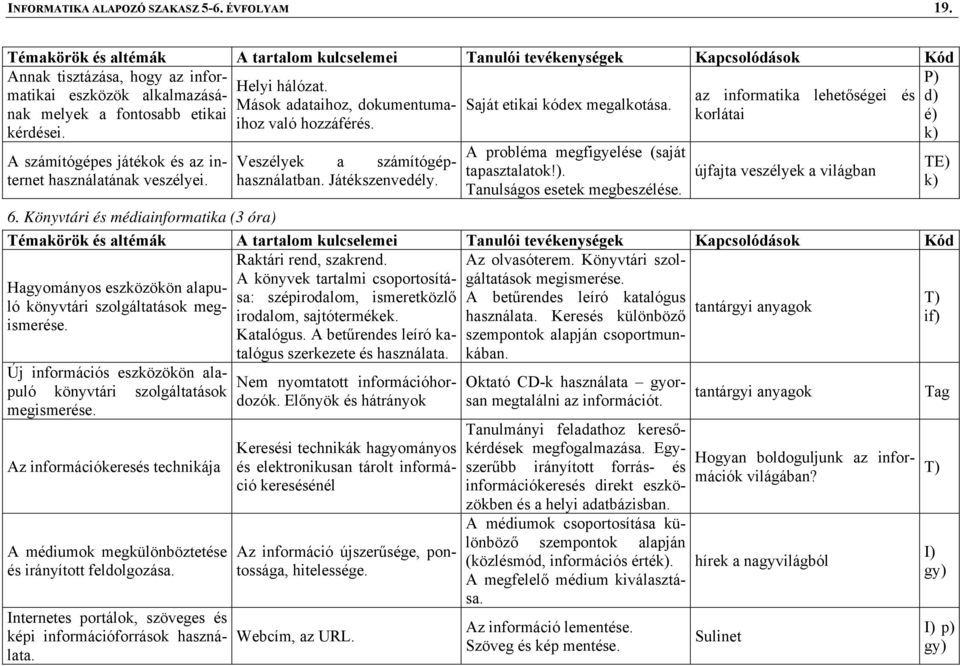 Veszélyek a számítógéphasználatban. Játékszenvedély. A probléma megfigyelése (saját tapasztalatok!). Tanulságos esetek megbeszélése. újfajta veszélyek a világban 6.