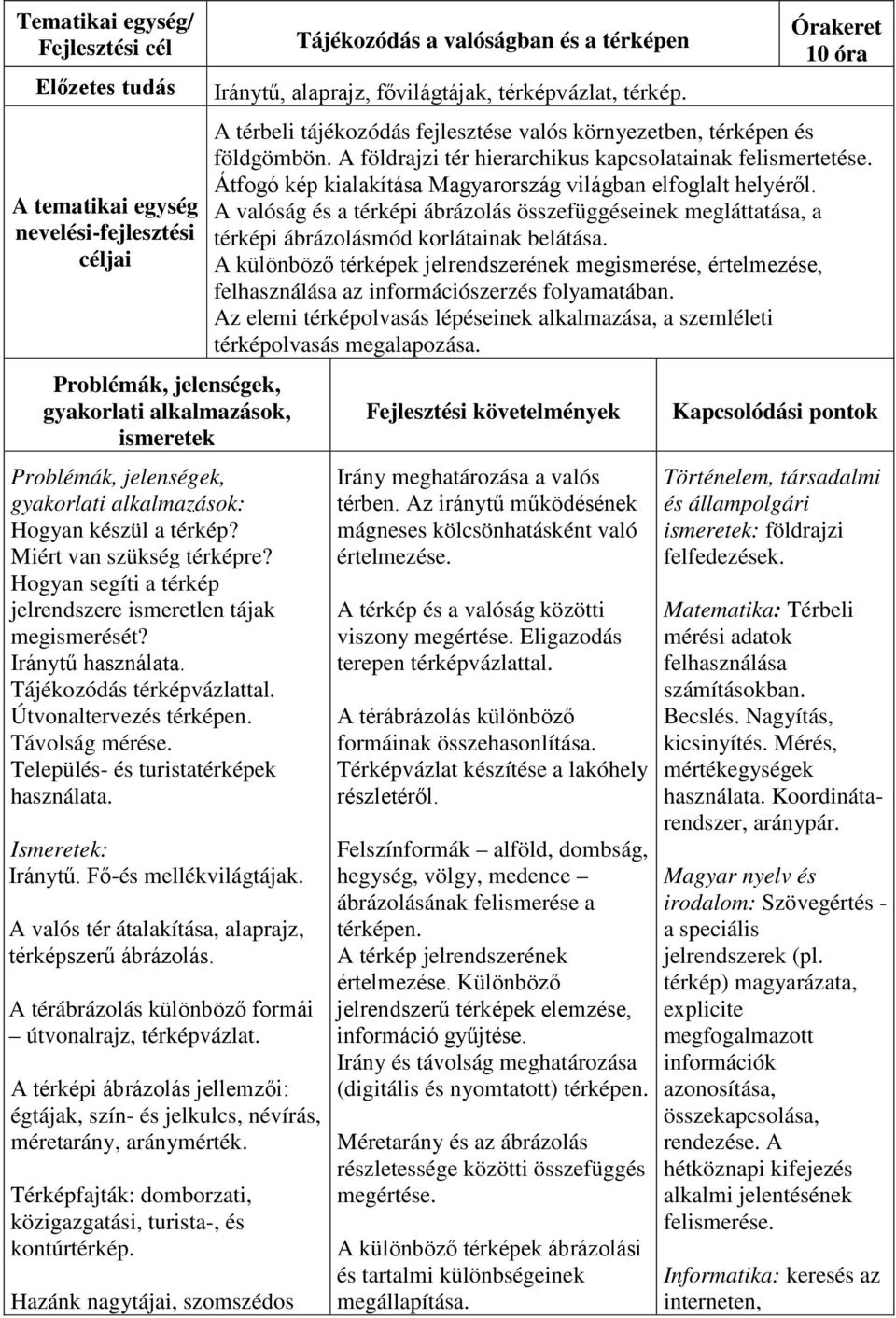 Ismeretek: Iránytű. Fő-és mellékvilágtájak. A valós tér átalakítása, alaprajz, térképszerű ábrázolás. A térábrázolás különböző formái útvonalrajz, térképvázlat.