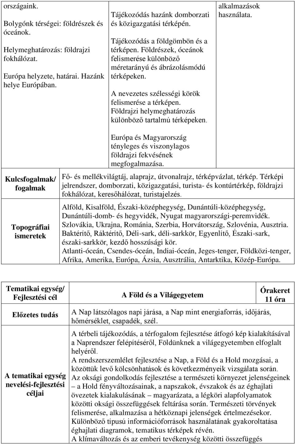 Földrajzi helymeghatározás különböző tartalmú térképeken. alkalmazások használata.