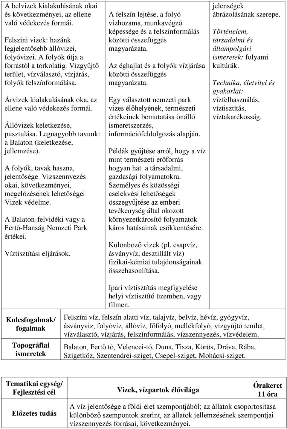 Legnagyobb tavunk: a Balaton (keletkezése, jellemzése). A folyók, tavak haszna, jelentősége. Vízszennyezés okai, következményei, megelőzésének lehetőségei. Vizek védelme.