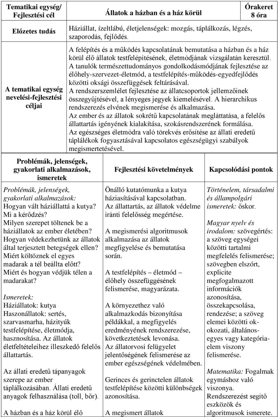 Miért és hogyan védjük télen a madarakat? Ismeretek: Háziállatok: kutya Haszonállatok: sertés, szarvasmarha, házityúk testfelépítése, életmódja, hasznosítása.