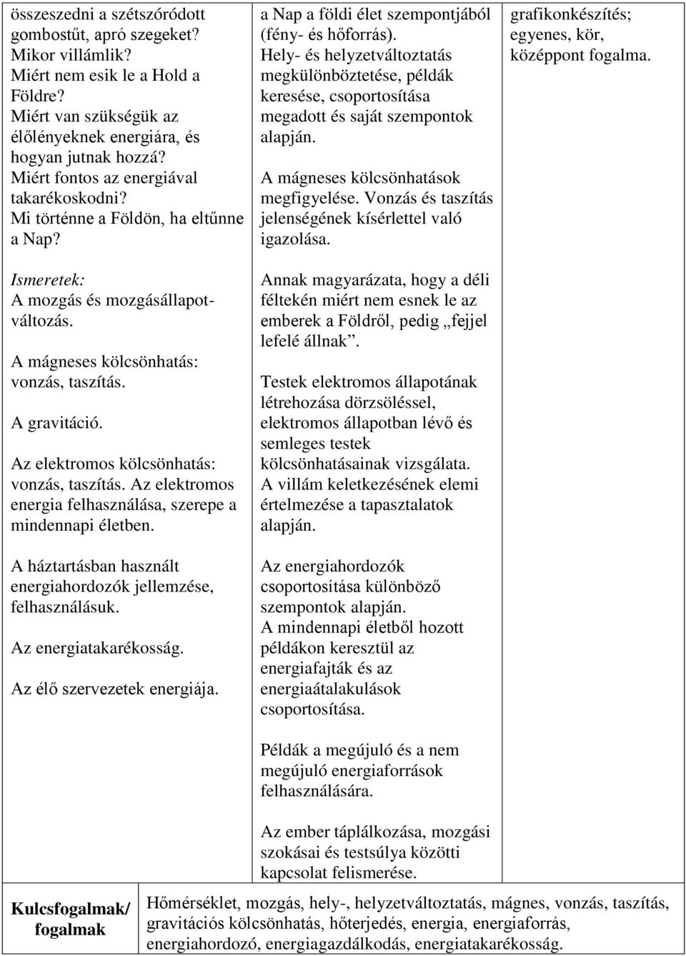 Az elektromos kölcsönhatás: vonzás, taszítás. Az elektromos energia felhasználása, szerepe a mindennapi életben. A háztartásban használt energiahordozók jellemzése, felhasználásuk.