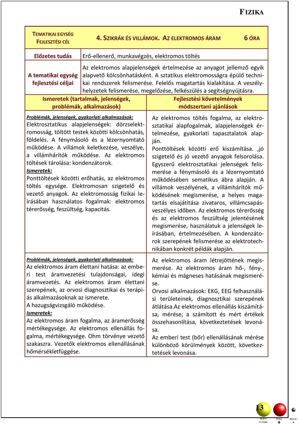 kölcsönhatásként. A sztatikus elektromosságra épülő technikai rendszerek felismerése. Felelős magatartás kialakítása. A veszélyhelyzetek felismerése, megelőzése, felkészülés a segítségnyújtásra.