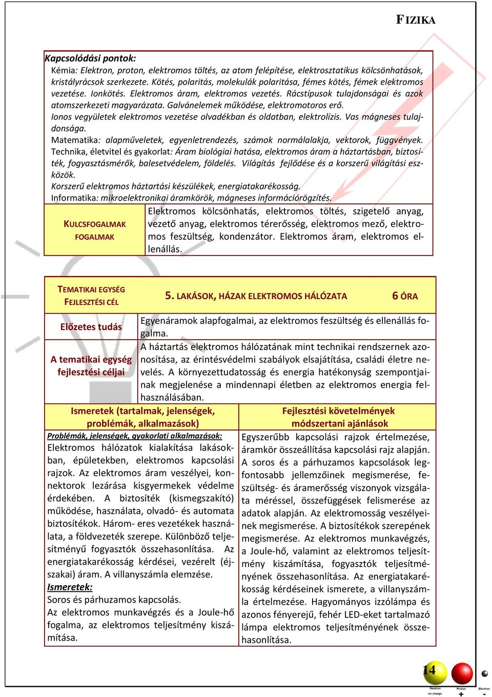 Galvánelemek működése, elektromotoros erő. Ionos vegyületek elektromos vezetése olvadékban és oldatban, elektrolízis. Vas mágneses tulajdonsága.