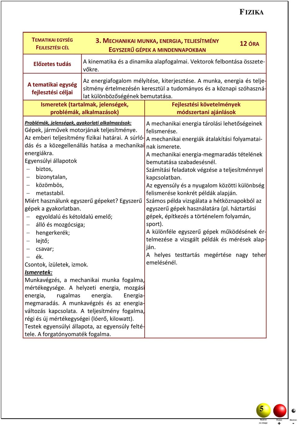 A munka, energia és teljesítmény értelmezésén keresztül a tudományos és a köznapi szóhasználat különbözőségének bemutatása.