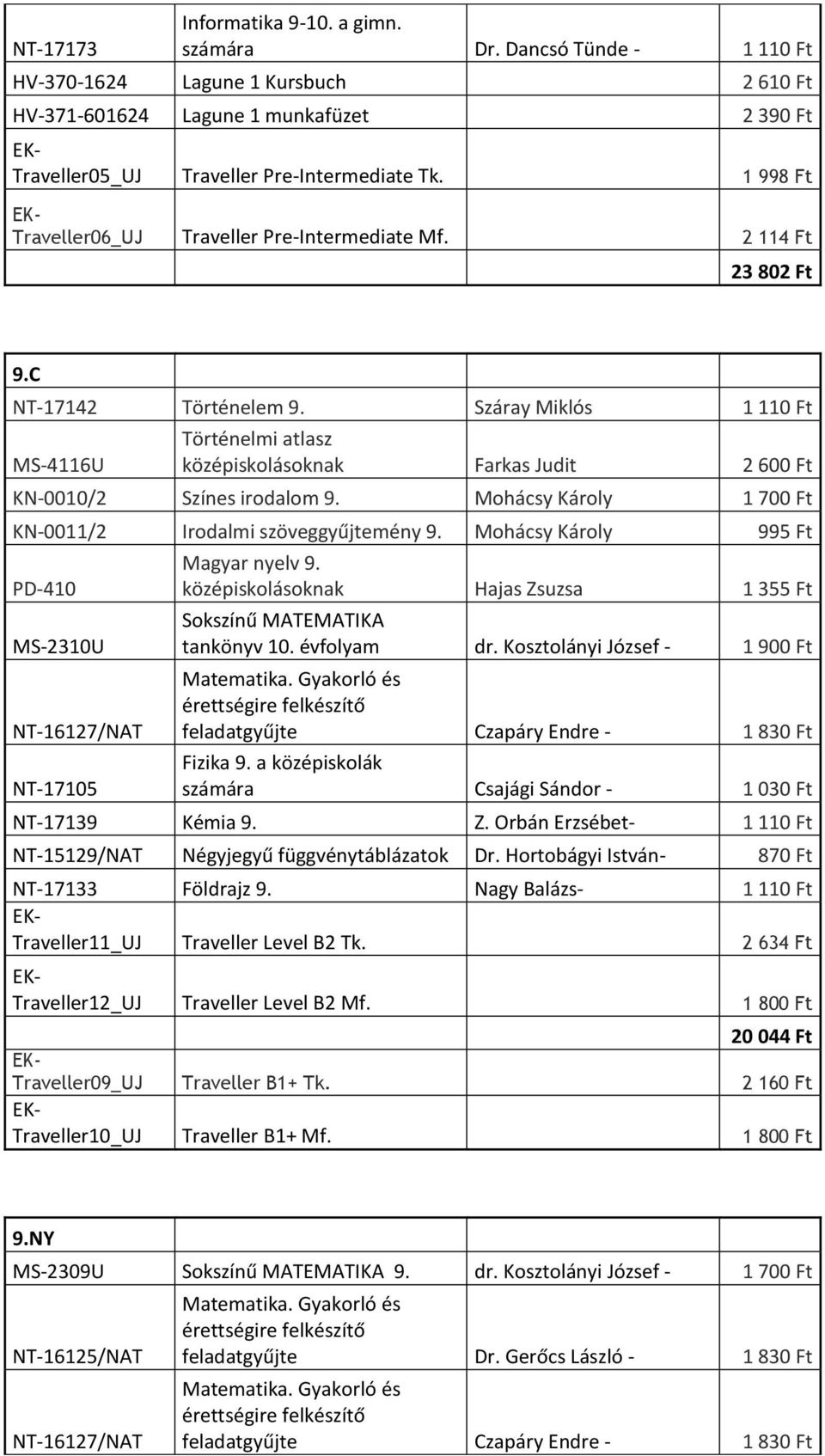 Sokszínű MATEMATIKA tankönyv 10. évfolyam dr. Kosztolányi József - 1 900 Ft Fizika 9. a középiskolák számára Csajági Sándor - 1 030 Ft NT-17139 Kémia 9. Z.