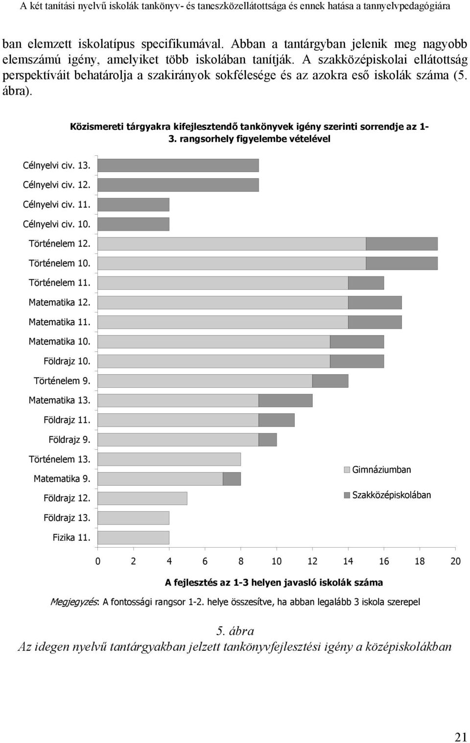 A szakközépiskolai ellátottság perspektíváit behatárolja a szakirányok sokfélesége és az azokra eső iskolák száma (5. ábra).