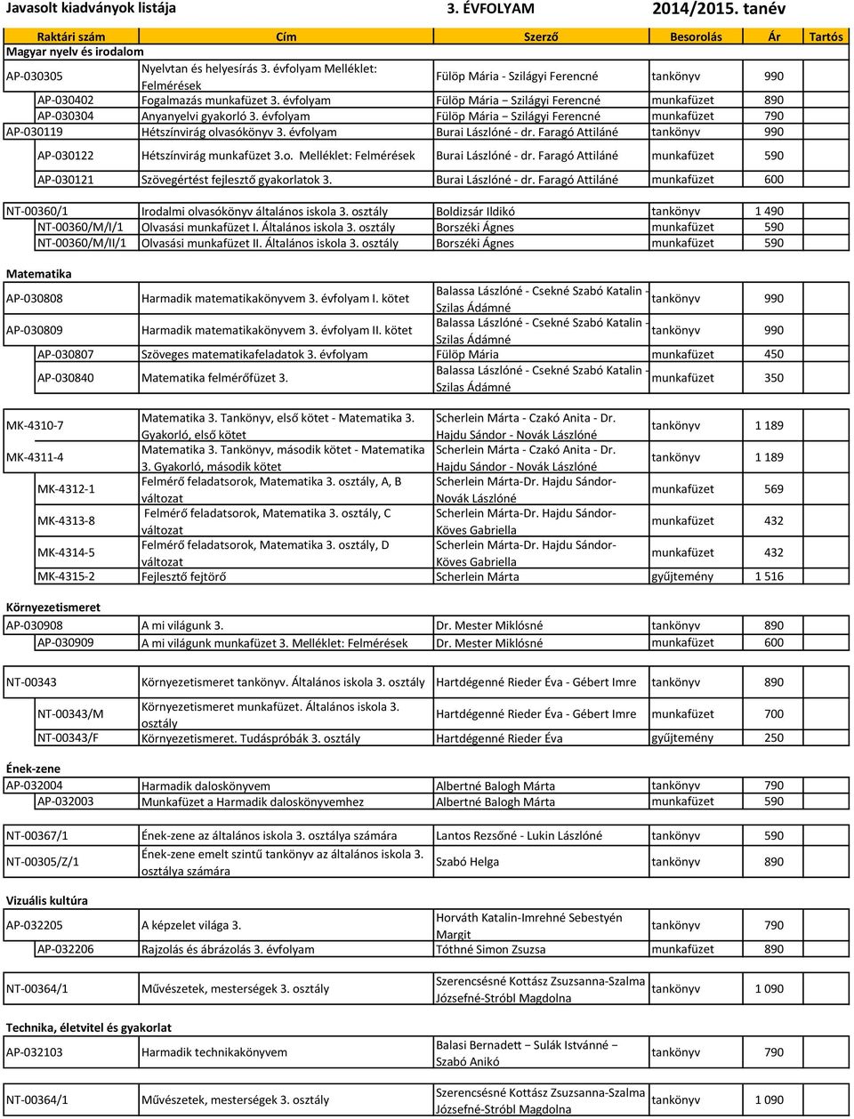 évfolyam Burai Lászlóné - dr. Faragó Attiláné tankönyv 990 AP-030122 Hétszínvirág munkafüzet 3.o. Melléklet: Felmérések Burai Lászlóné - dr.