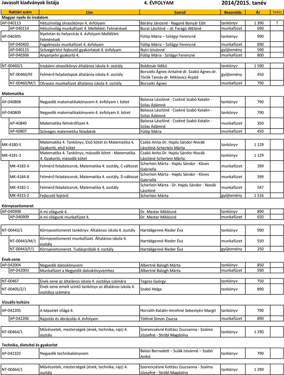 évfolyam Melléklet: Felmérések Fülöp Mária Szilágyi Ferencné tankönyv 990 AP-040402 Fogalmazás munkafüzet 4.