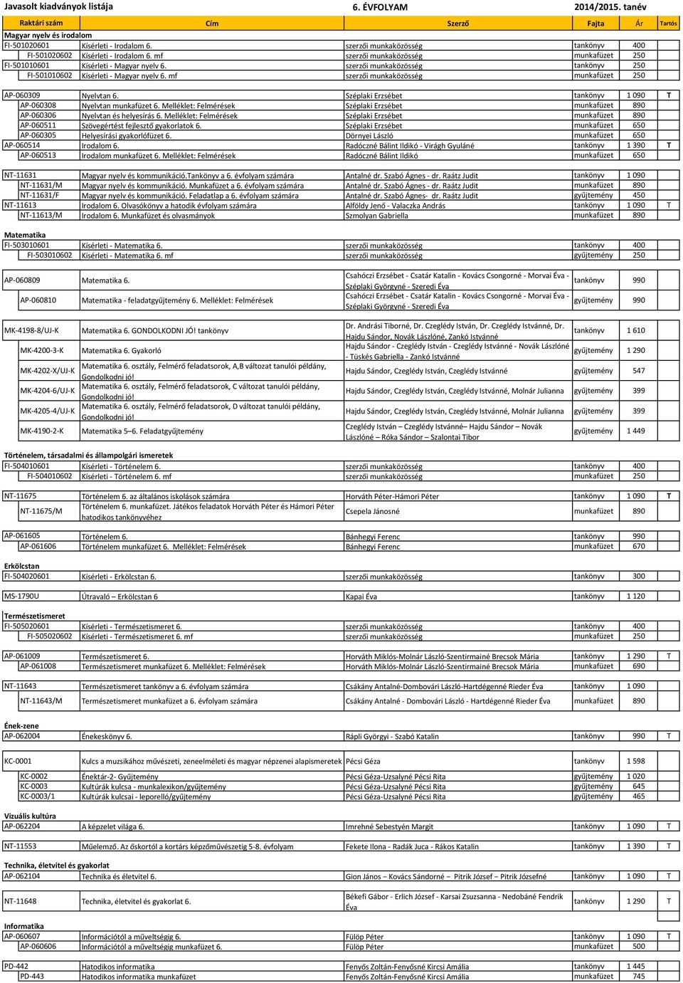 mf szerzői munkaközösség munkafüzet 250 AP-060309 Nyelvtan 6. Széplaki Erzsébet tankönyv 1 090 T AP-060308 Nyelvtan munkafüzet 6.