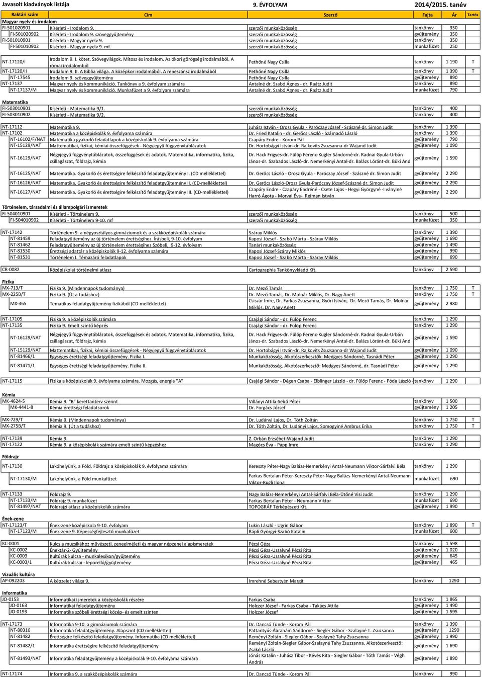 szerzői munkaközösség munkafüzet 250 NT-17120/I Irodalom 9. I. kötet. Szövegvilágok. Mítosz és irodalom. Az ókori görögség irodalmából.