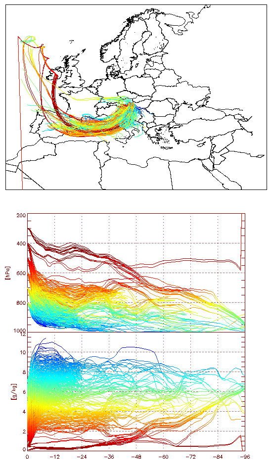 specifikus nedvesség magasság Esettanulmány Időben visszafele számolt trajektóriák Az ensemble tagok együttesen ábrázolva Kezdő időpont: 05.30.