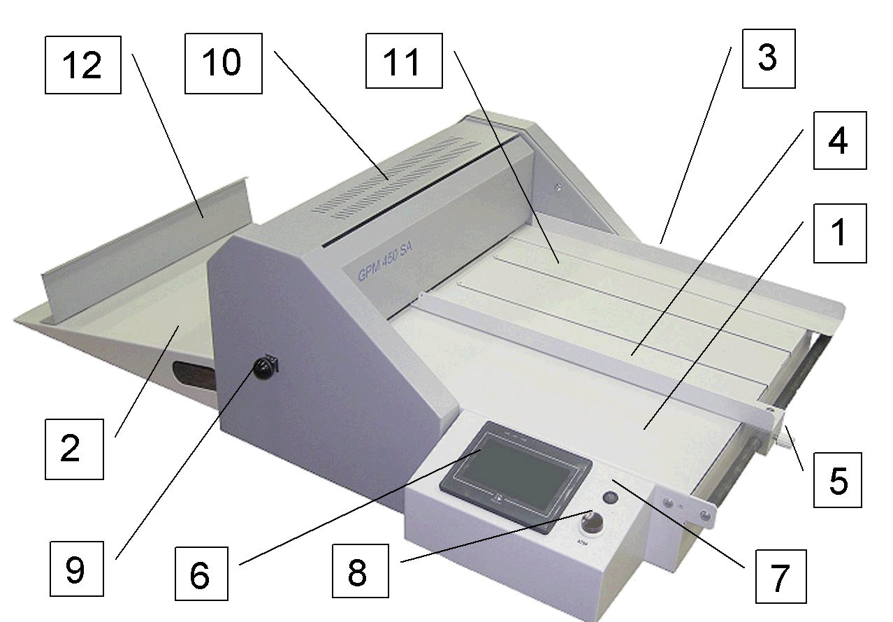 A GPM-450SA biegelő- perforálógép kezelési utasítása. 3 3) A gép leírása 1. Első asztal 2.